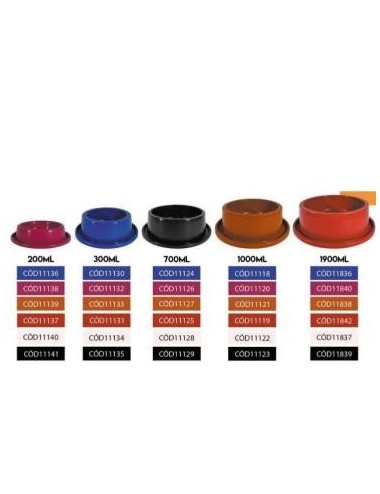 COMEDERO ANTIHORMIGAS -DURAPETS- AZUL DE 300ML REF 11130